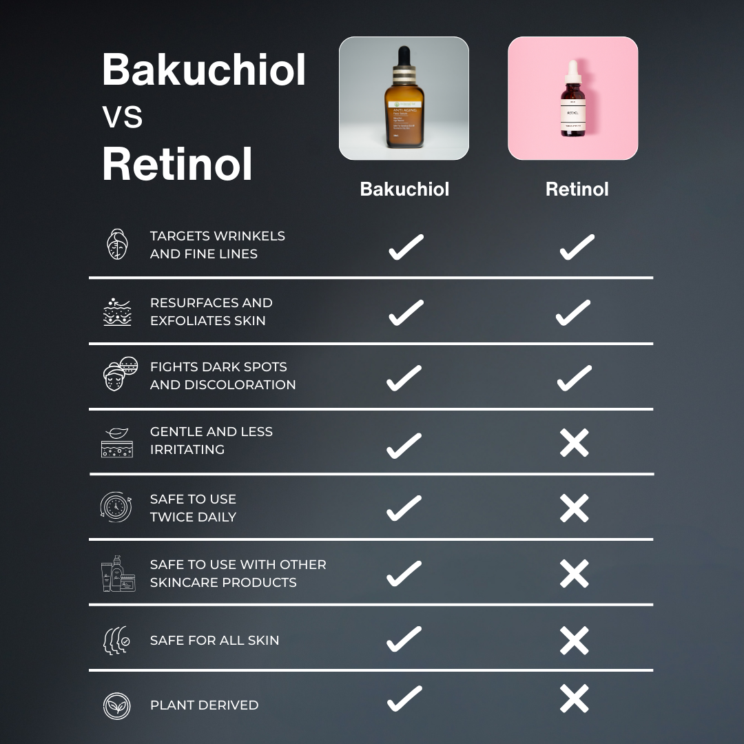 Dr.Dermavive Anti Aging Face Serum - Bakuchiol Age Rewind 30 ml