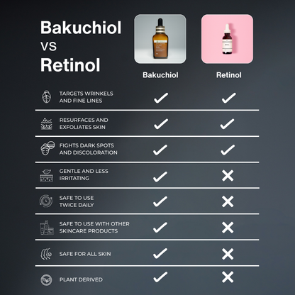 Dr.Dermavive Anti Aging Face Serum - Bakuchiol Age Rewind 30 ml